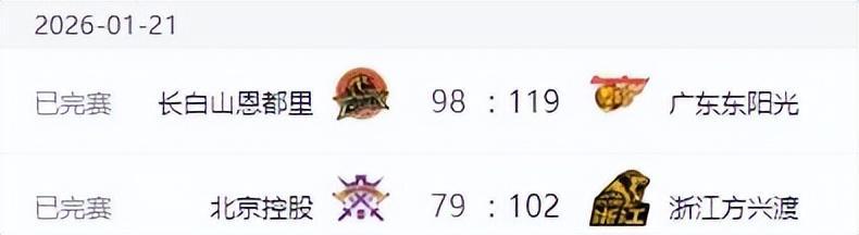 开云中国官网-CBA排名更新！广东上海连胜，辽宁低迷排名第12，山东第7新疆复苏